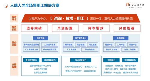 张建国 以客户为中心，构建咨询、技术与用工三位一体，重构人力资源服务新价值