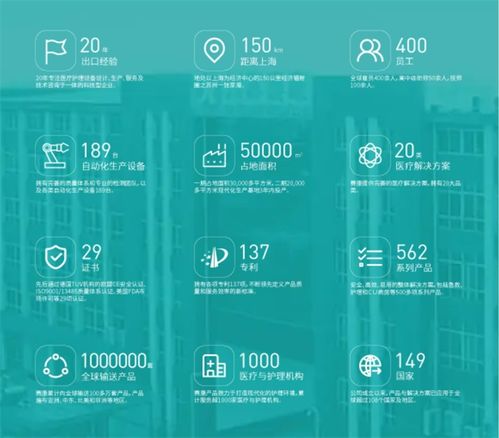 赛康医疗 以深度技术咨询为矛，破局中国庞大而激烈的医疗器械市场
